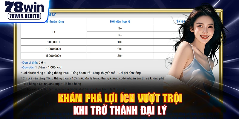 Khám phá lợi ích vượt trội khi trở thành đại lý